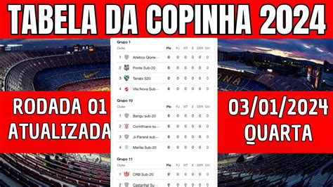 Palpites de hoje para a Copinha 2024 [ATUALIZADO .